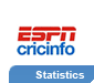 Cricket Stats